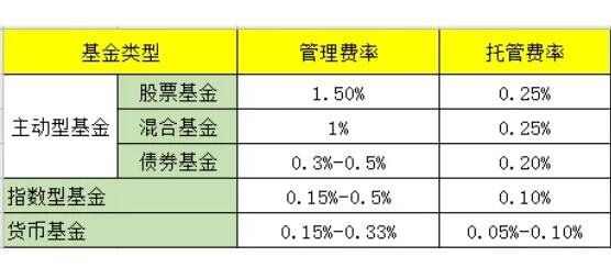 基金运营成本.jpg