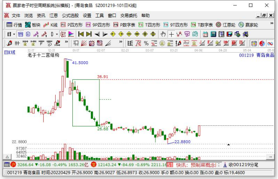 买什么基金比较好？如何选择基金？  　　(2024年09月20日)