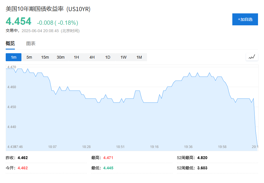 美国5月ADP意外！就业人数骤降至3.7万人	，企业新增岗位创两年新低 - 图片9