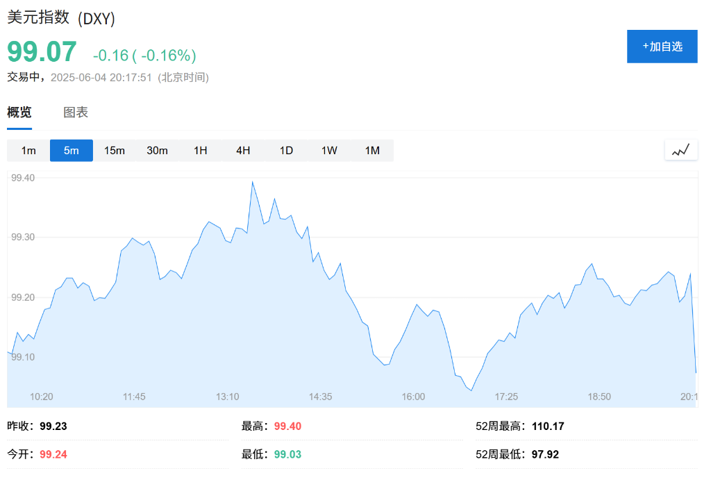 美国5月ADP意外！就业人数骤降至3.7万人，企业新增岗位创两年新低 - 图片8
