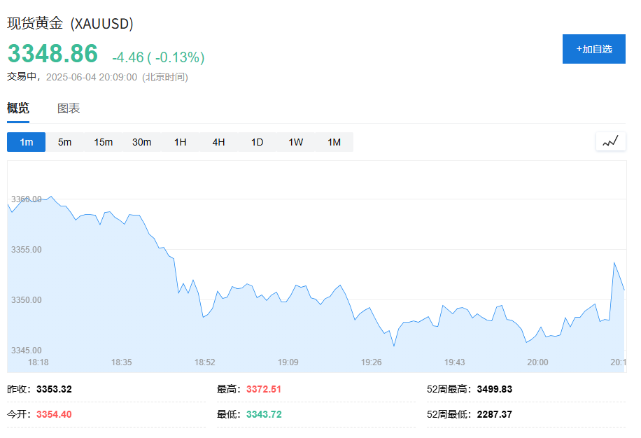 美国5月ADP意外！就业人数骤降至3.7万人	，企业新增岗位创两年新低 - 图片10