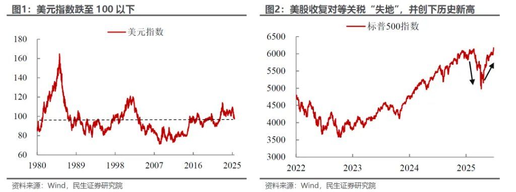 如何理解美元和美股“劈叉”？