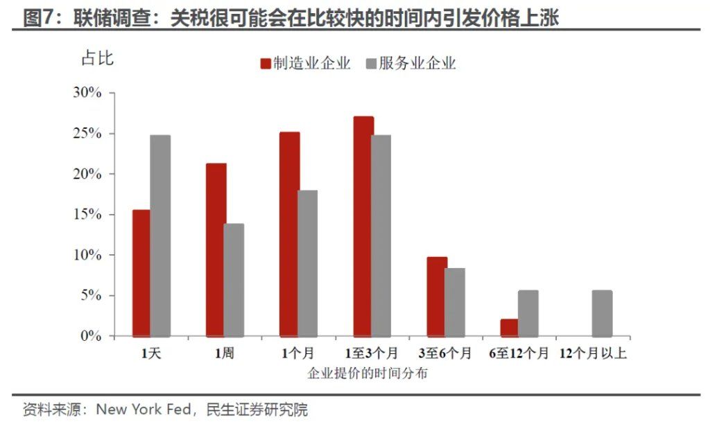 如何理解美元和美股“劈叉	”？ - 图片6