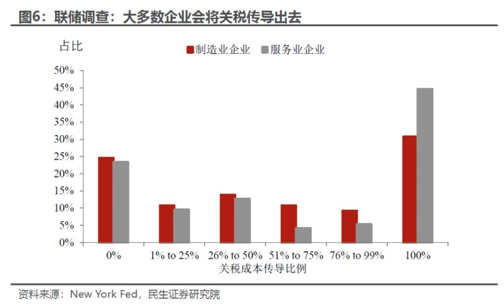 如何理解美元和美股“劈叉”？ - 图片5