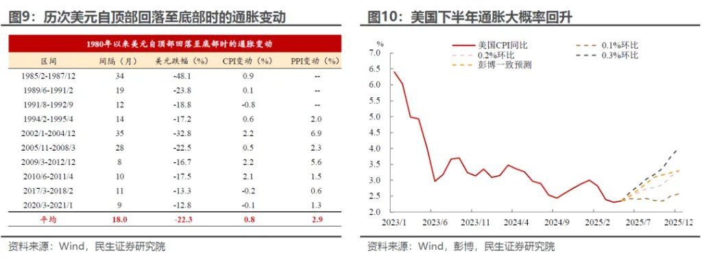 如何理解美元和美股“劈叉”？ - 图片8
