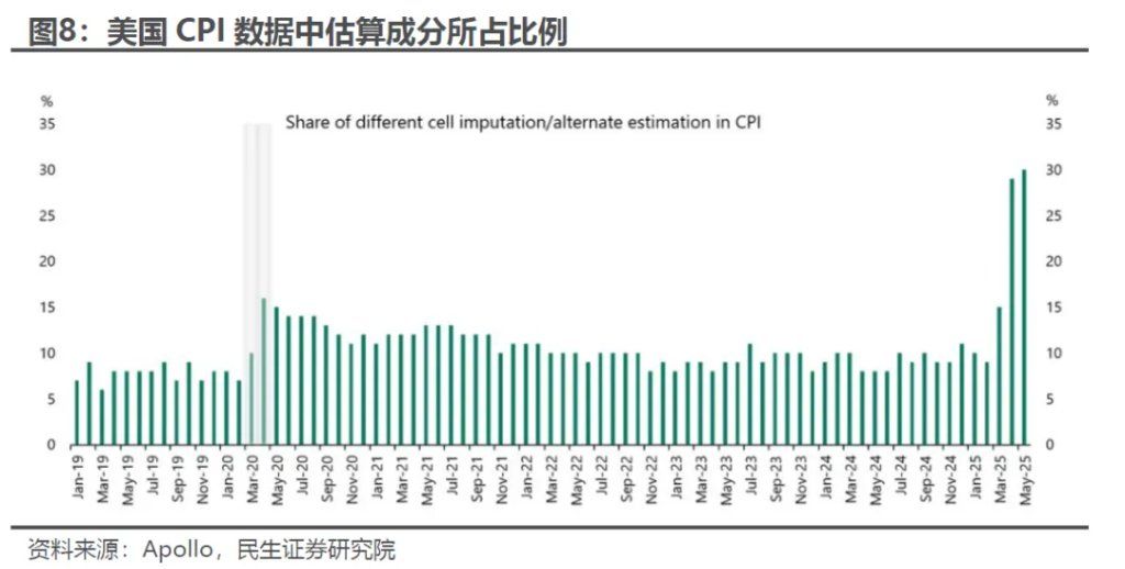 如何理解美元和美股“劈叉”？ - 图片7