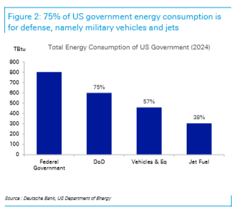 德银深度：美国盯上委内瑞拉，不只是为了油，更是为了“拯救美元“