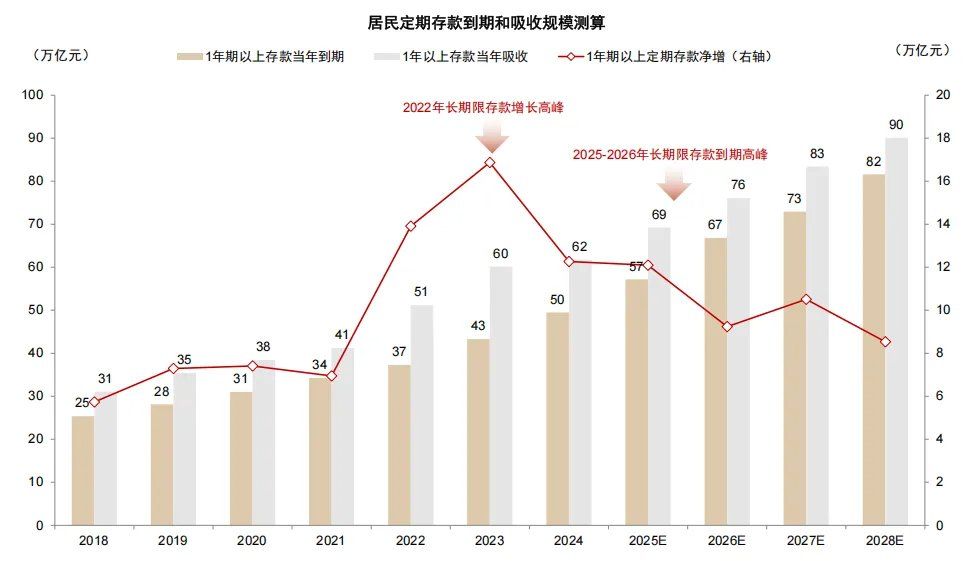 中金：存款搬家的“叙事”与现实-img