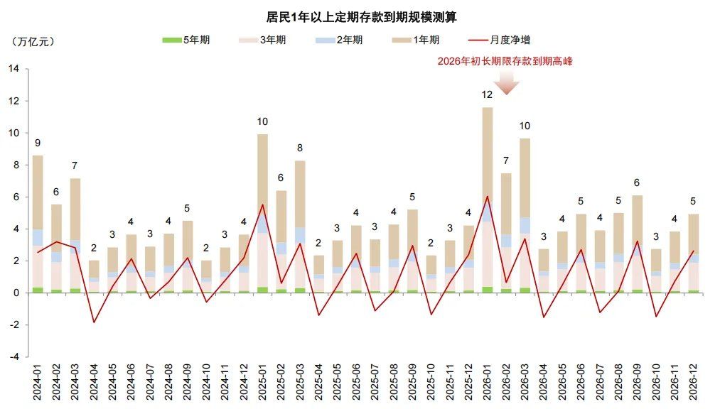 中金：存款搬家的“叙事”与现实 - 图片6