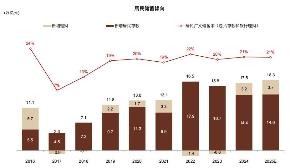 中金：存款搬家的“叙事”与现实 - 图片3