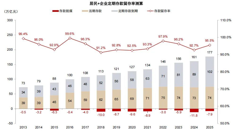 中金：存款搬家的“叙事”与现实 - 图片7