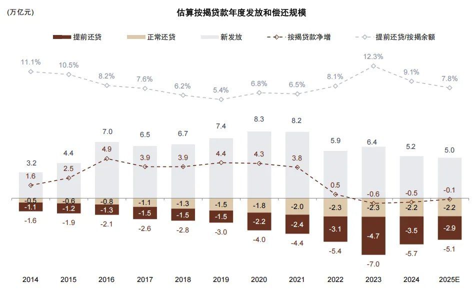 中金：存款搬家的“叙事”与现实 - 图片8