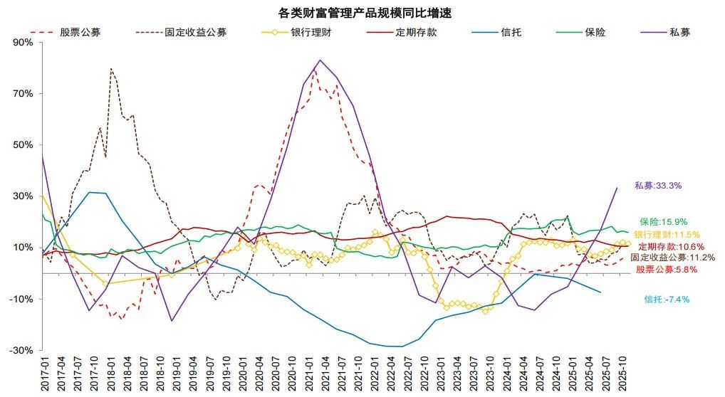 中金：存款搬家的“叙事”与现实 - 图片9