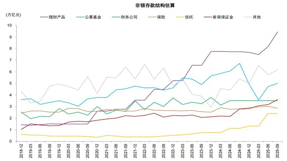 中金：存款搬家的“叙事	”与现实 - 图片12