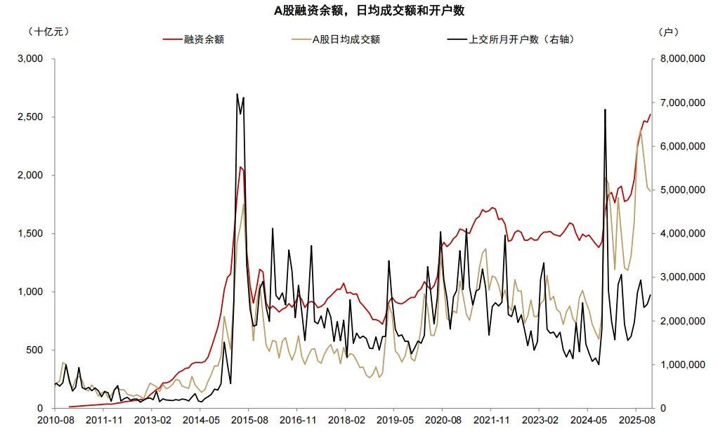 中金：存款搬家的“叙事	”与现实 - 图片10