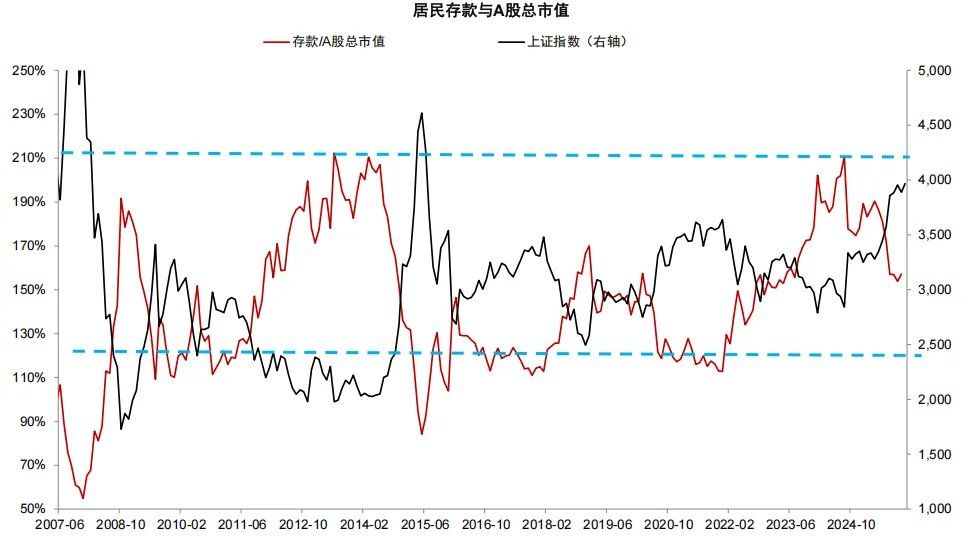中金：存款搬家的“叙事”与现实 - 图片14