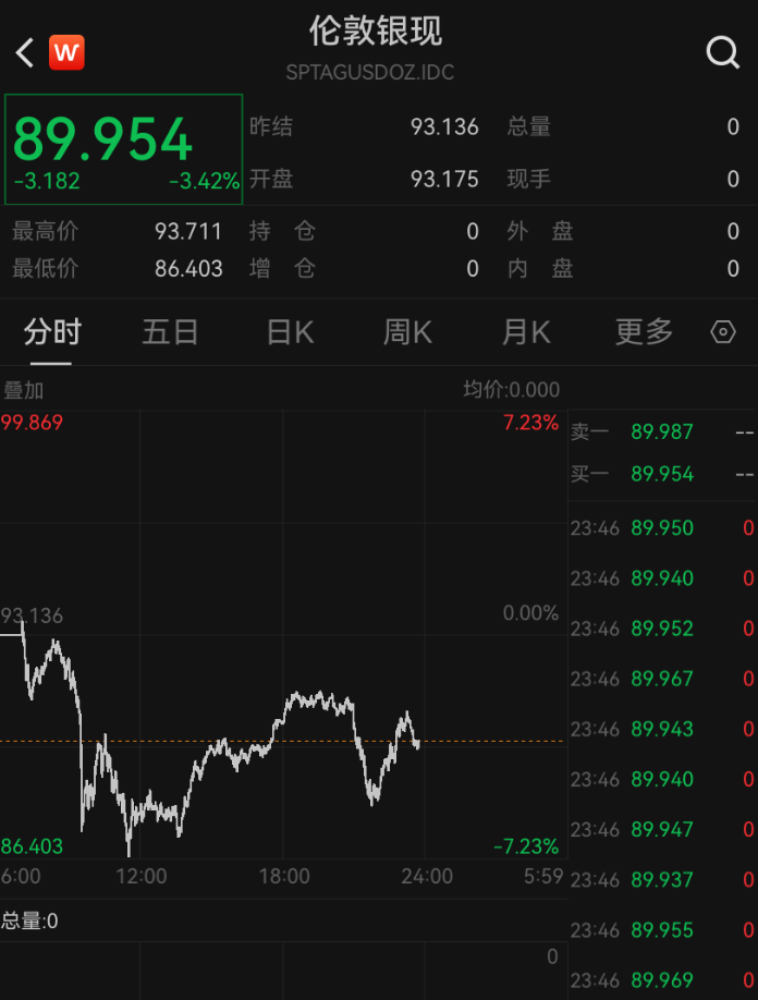 水贝白银商家爆雷	，多名商户损失数万至数十万元，警方介入调查 - 图片5