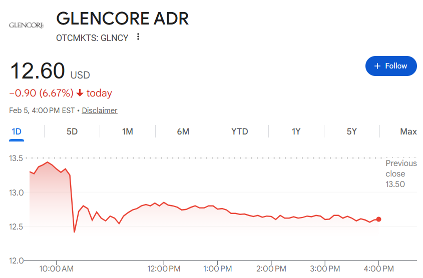 十年努力“功亏一篑”，嘉能可与力拓的“矿业世纪并购”最终还是没成
