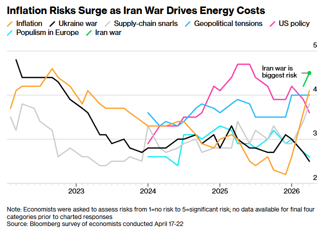 欧洲央行或于6月“保险式加息” ！2027年再降息护增长 - 图片2