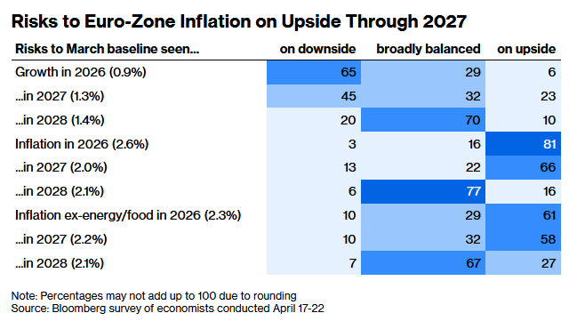 欧洲央行或于6月“保险式加息	” ！2027年再降息护增长 - 图片3