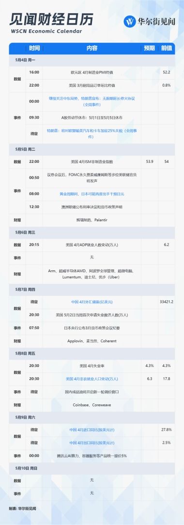 下周重磅日程：美国非农、中国进出口、AMD及光模块巨头财报