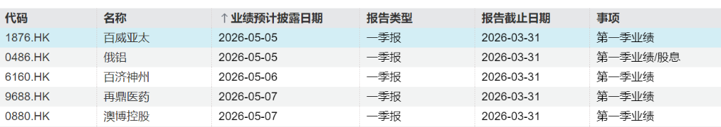 下周重磅日程：美国非农	、中国进出口、AMD及光模块巨头财报 - 图片2
