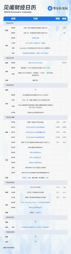 下周重磅日程：欧央行利率决议；谷歌、特斯拉、IBM、英特尔与宁德时代财报